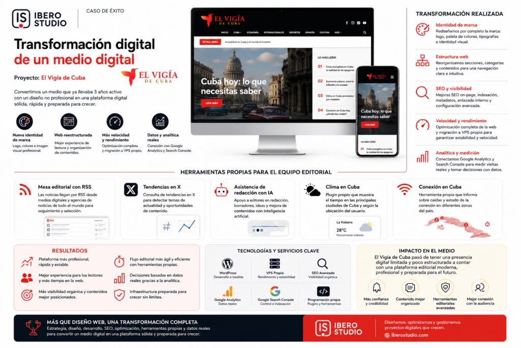 Transformación de un medio digital: caso El Vigía de Cuba 2 Infografía del caso El Vigía de Cuba sobre transformación digital de un medio digital realizada por Ibero Studio, con rediseño de marca, reestructuración web, SEO, velocidad, VPS propio, analítica, mesa editorial con IA y herramientas para clima y conexión en Cuba