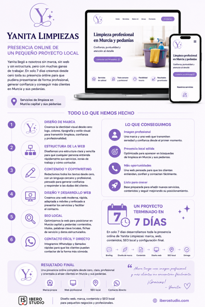 Infografía del proyecto Yanita Limpiezas, presencia online de un pequeño proyecto local en Murcia creada por Ibero Studio en 7 días